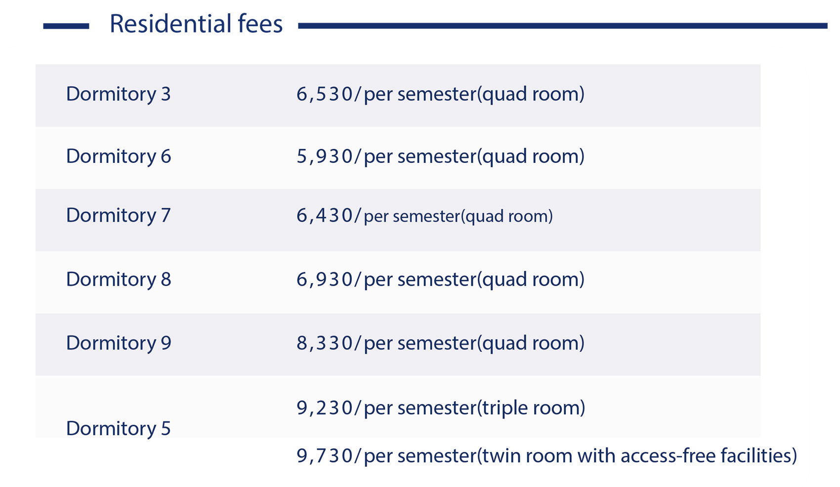 Here is the residential fees of school dormitory in NCUE